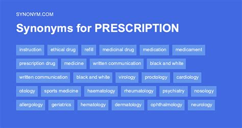 other words for prescribed.